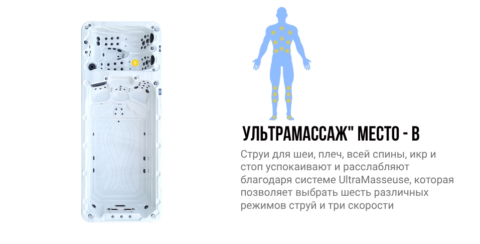 Зоны воздействия места B гидромассажного спа бассейна NordicSpa La-Ronzh